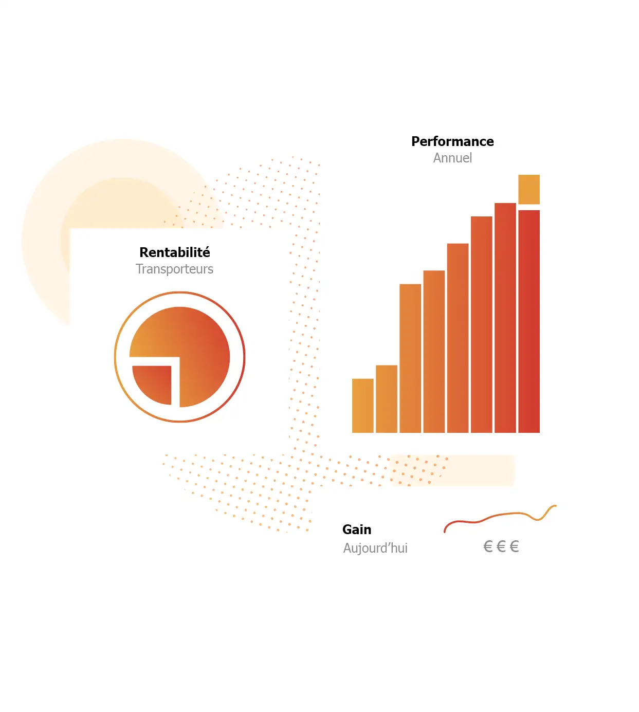 LA RECETTE : L’EFFET DE LEVIER DU SYSTÈME MESS24 POUR VOUS Graphique sur les performance et la rentabilité